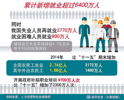 中国每年新增人口数_...016年重庆市新增流动人口规模.资料图片-2016年人口留渝