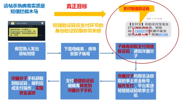 “杀熟木马病毒”诈骗过程示意图（常州警方提供）