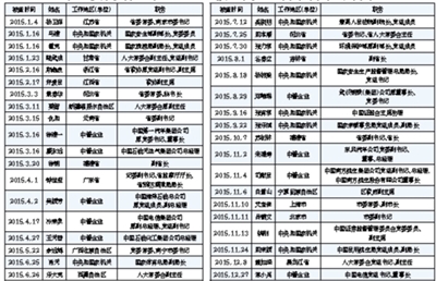 去年37名中管干部落马|干部|领导干部