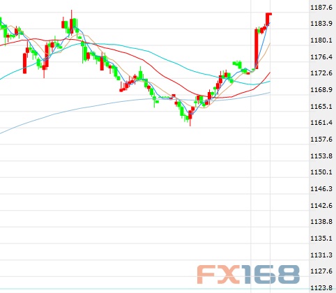 交易员:受股市和人民币牵动 美元兑韩元上看1