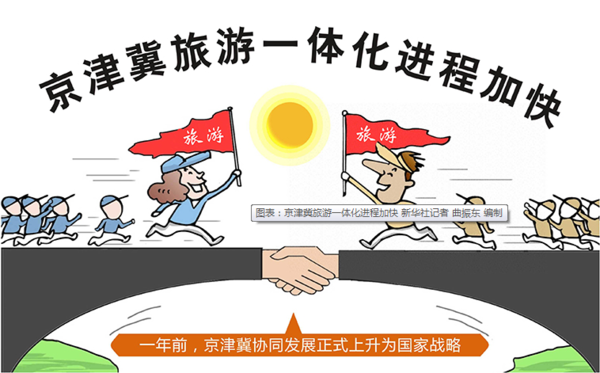 京津冀开通40余条旅游直通车 共谋旅游产业全升级|旅游|景区_凤凰资讯
