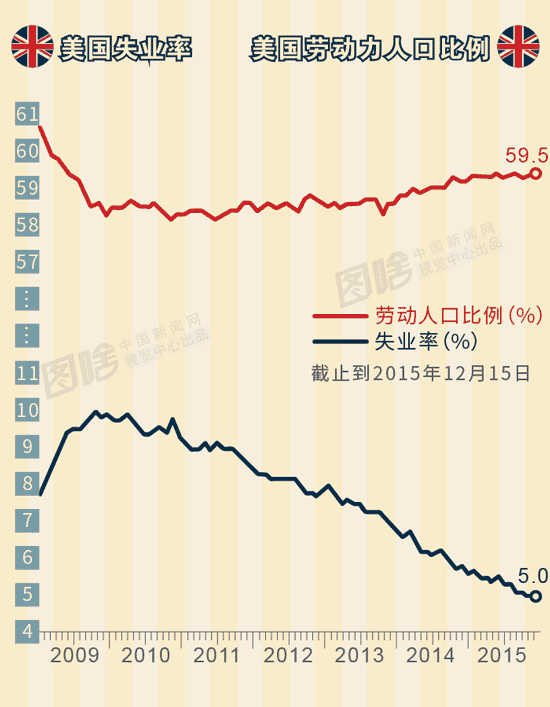 残疾人口比例_智障者工坊(3)