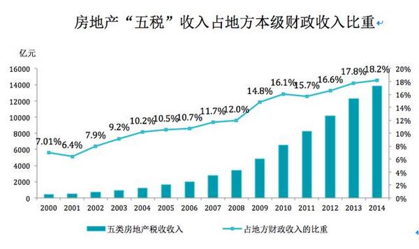 高房价幕后的“五大黑手”,哪只手最狠? - 风帆页页 - 风帆页页博客 高房价幕后的“五大黑手”,哪只手最狠? - 风帆页页 - 风帆页页博客