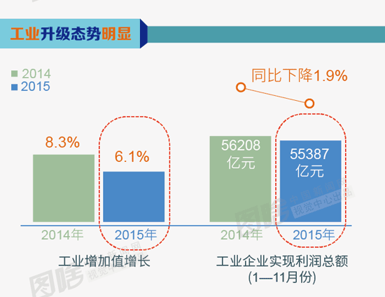 gdp和就业_美国12月非农就业报告终极前瞻(3)