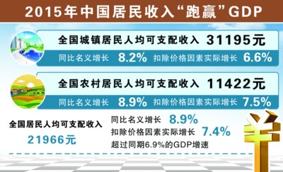 19年经济走向_2019年经济走势与投资机会