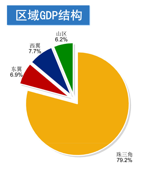 gdp 各行业占比_表情 服务业十二五目标完成无疑十三五会跑得更快 服务业 表情(2)