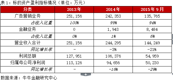 上海物业排名_上海大学排名(3)