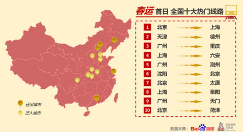 日本人口迁移方向_国际人口迁移(2)