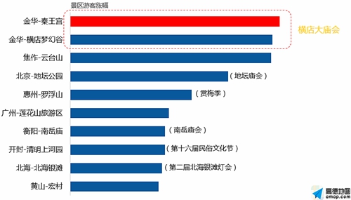 横店外来人口_横店外来人口9.5万