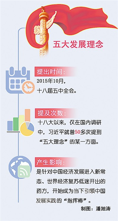 五大发展理念 引领发展实践的“指挥棒”(习近平治国理政关键词⑥)|经济发展|小康社会_凤凰资讯