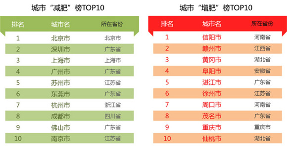 城市人口预测规程_长三角城市群发展规划 南通为Ⅱ型大城市 预测2030年人口(3)