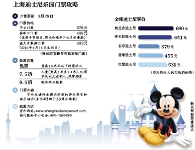 上海迪士尼门票3月28日开售|游客|度假区_凤凰财经