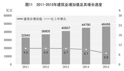 我国国民经济总量位居世界第几_凹凸世界金