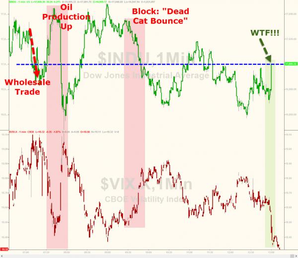 大跌只是牛回头?别忘了新债王最喜欢的那张