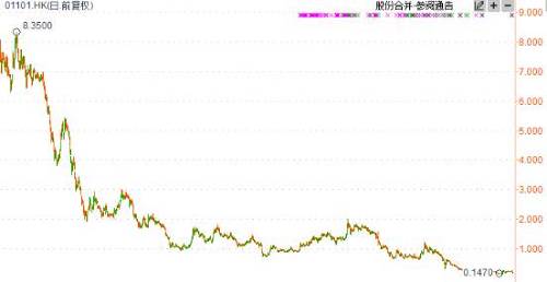 华荣能源股价走势