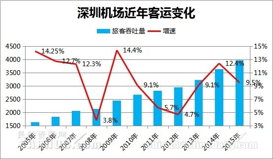 深圳gdp近十年的变化_世行数据分享 最近十年全球GDP及中国 美国 日本占全球比重变化(3)