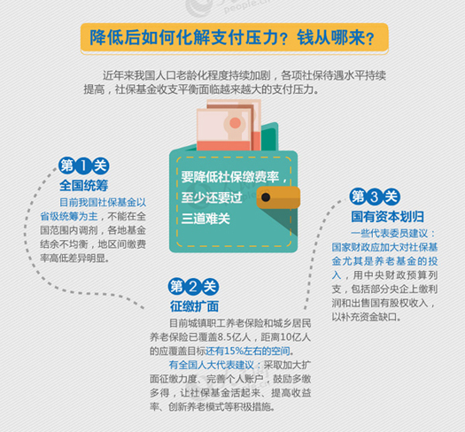 人口老龄化概念基金_人口老龄化图片(3)