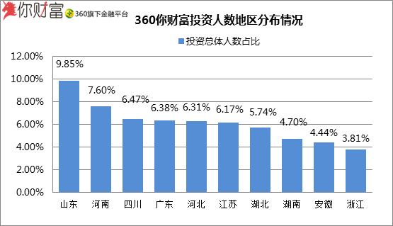 地区财富人口_东北地区人口与交通图