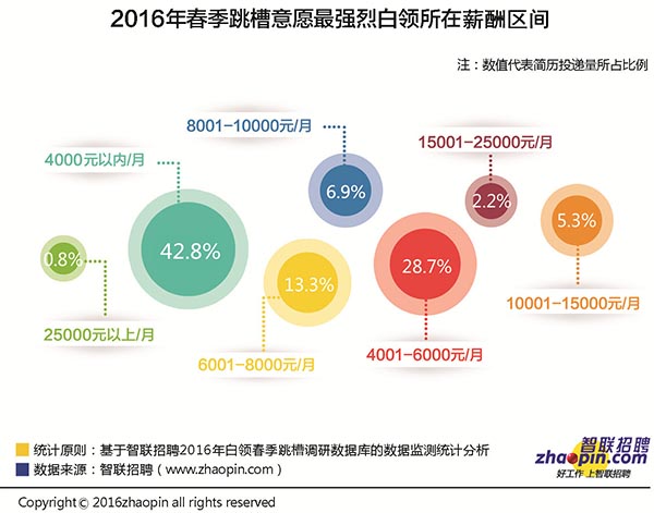 制造业招聘_东莞制造业招聘 超七成企业诉苦 招工更难(2)