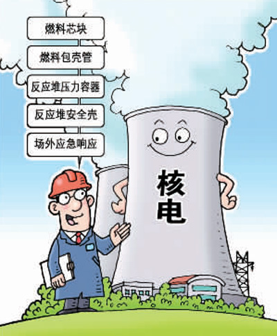 核电 全球版图上的中国坐标|核电|核电站