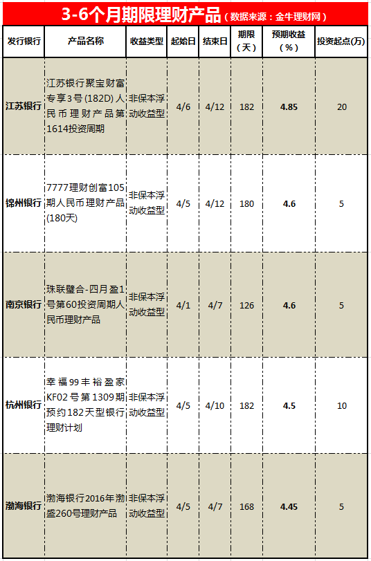 银行贷款收入证明模板_日本银行职员收入