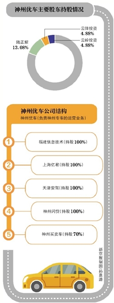 神州专车拟上新三板 估值约287亿|毛利率|销售