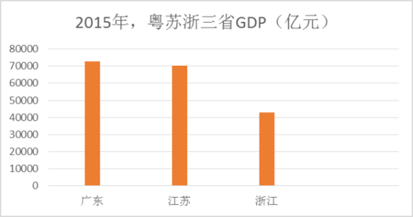 2012gdp浙江排名_31省GDP数据出炉2016年全国各省GDP排名