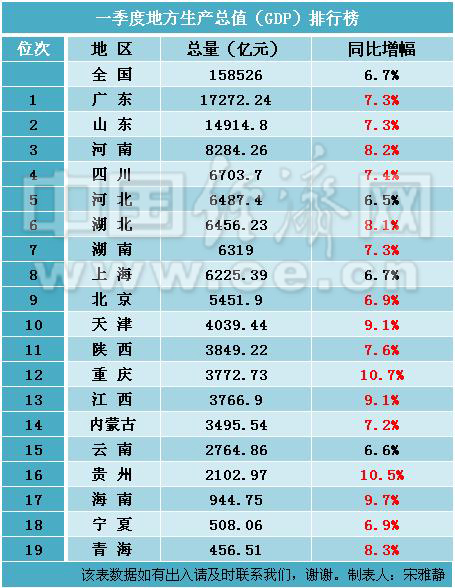 20202020四川省gdp_2017年四川各市GDP出炉,成都省四川市的传言是真的吗