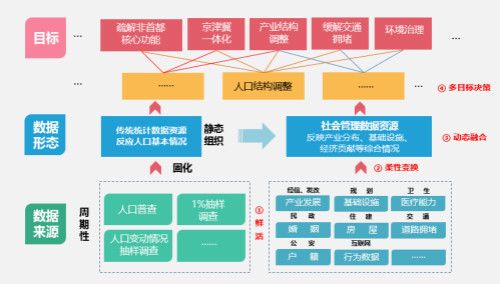 人口普查数据准吗_第六次全国人口普查数据发布-中国流动人口10年来增长一亿(3)