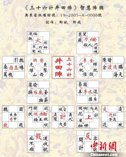 由邓斌、邓飞创作的《三十六计井田阵》阵图。（资料图）