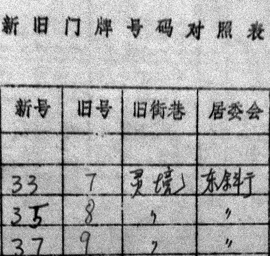 西长安街派出所出具的《新旧门牌号码对照表》119页局部放大图。