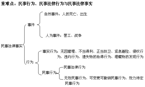 2012政法干警《民法学》之雌雄难辨的概念