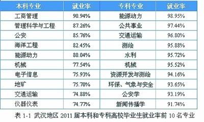 00后初中没毕业的出路_初中毕业上武校有出路吗_初中毕业有什么出路