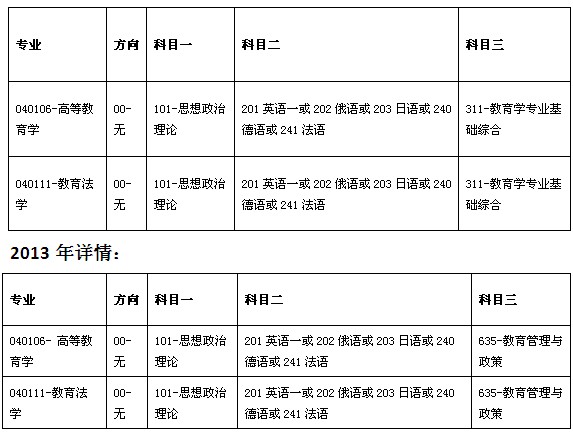 中国人民大学2013研究生招生动态