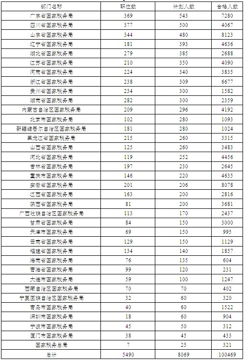 徐闻人口数_徐闻菠萝的海(3)