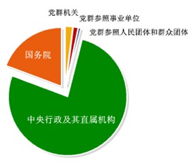 中国人口数量变化图_2013年日本人口数量