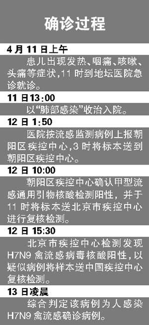 北京7岁女童确诊感染使用达菲后体温趋正常