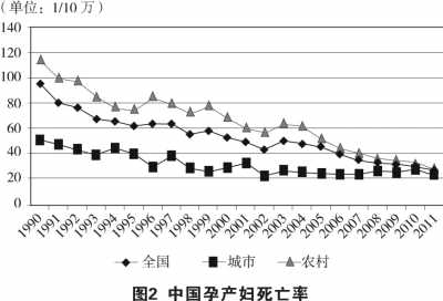 中国的医疗卫生事业