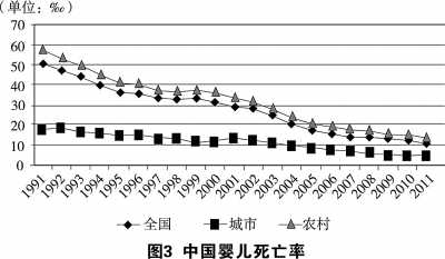 中国的医疗卫生事业