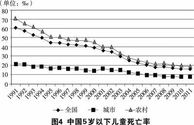 中国的医疗卫生事业