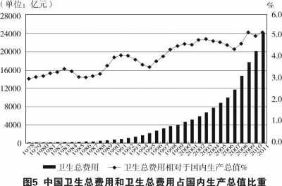 中国的医疗卫生事业