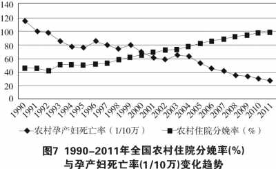 中国的医疗卫生事业