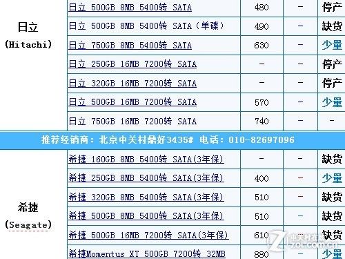 移动硬盘作为笔记本硬盘的弊端:速度慢 不能保