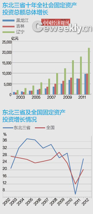 财政收入_韩国财政收入