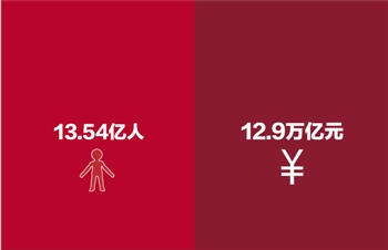 商业企业税负_去年人均税负近万