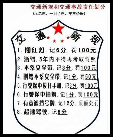 属实 转发超过百万|2014新交规|机动车驾驶证申