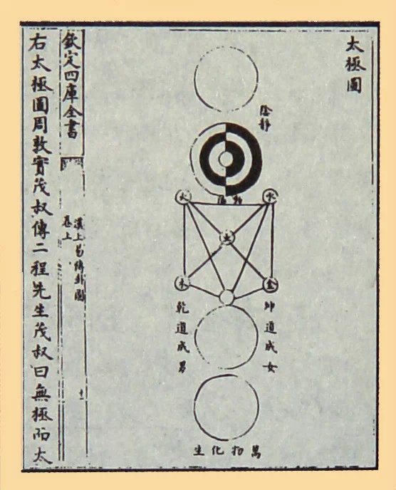 模糊了那桢周敦颐的朝服画像,而他所绘制的那个"太极图",则如一条阴阳