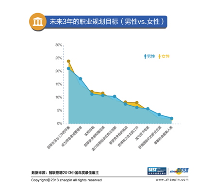 中国人口老龄化率_广东人口老龄化现状 东莞老龄化率达15.26