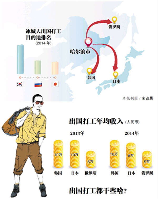 国外人口排行_美国各州人口排行(3)