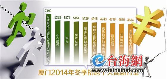 收入证明范本_支出收入表格_厦门收入水平